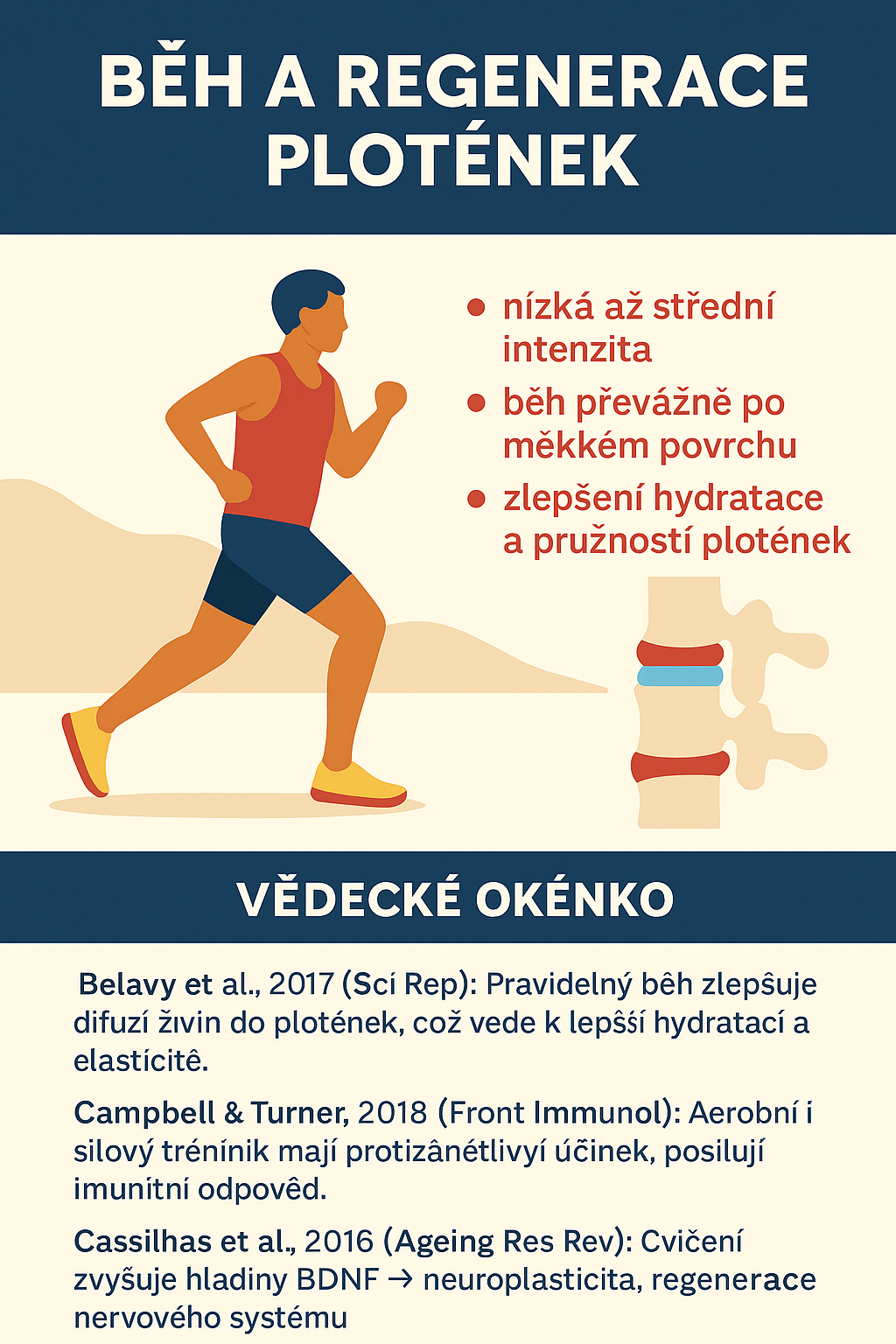Běh a vědecké okénko regenerace plotýnek